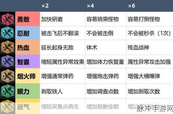 怪物猎人世界酒类食材全解析，技能与获得方法详解