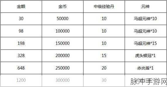 潮爆三国晋升材料获取全攻略