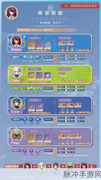 原神阵容搭配全攻略，2024最强阵容推荐