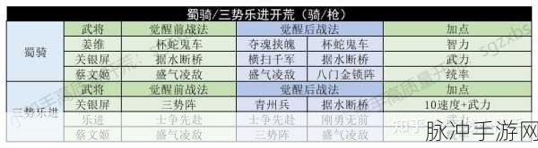 三国志战略版S10乐进开荒攻略，开荒阵容及转型思路全面分享