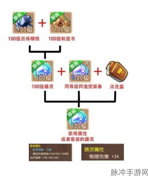 梦幻西游手游装备幻化秘籍，规则玩法大揭秘