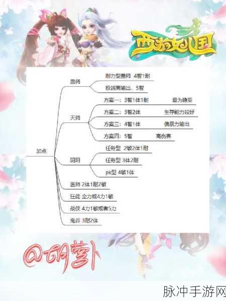 西游女儿国手游后期职业强度解析