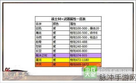 热血传奇手机版，全面解析装备分解步骤与策略