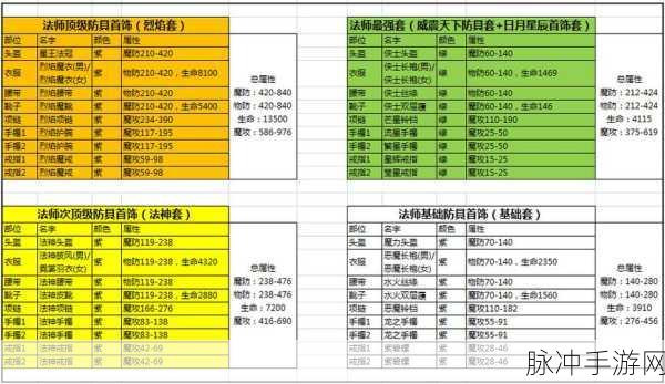 热血传奇手机版，全面解析装备分解步骤与策略