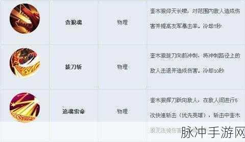 乱斗西游2奎木狼秒杀流阵容搭配全解析