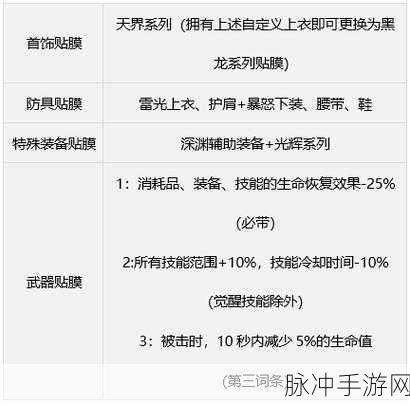 DNF缪斯毕业装备与护石深度推荐指南