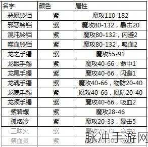 热血传奇法师装备指南，解锁法师的终极战斗力