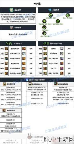 DNF 雾神版本回归，活动引领，快速达成毕业之旅