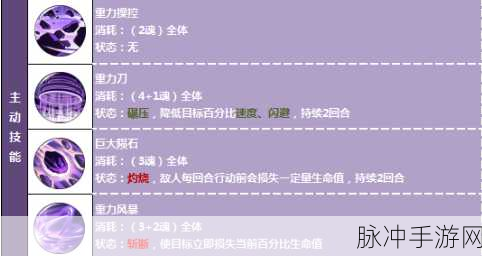 航海王燃烧意志大将藤虎加点攻略与技能属性详解