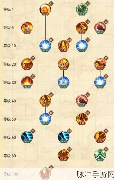 航海王燃烧意志大将藤虎加点攻略与技能属性详解