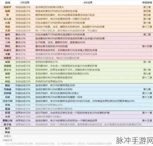 阴阳师手游御魂全攻略，位置、掉落与时间详解