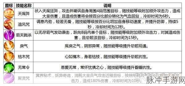 诛仙手游输出型鬼王属性搭配全攻略