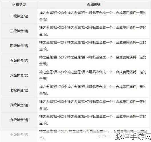 海之号角神秘海怪，装备道具属性全解析