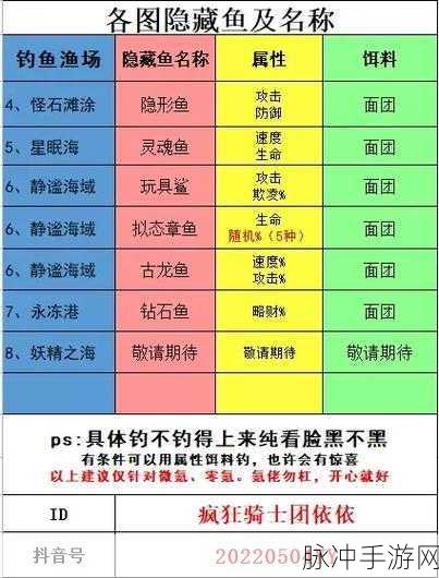 疯狂骑士团，揭秘隐藏鱼钓取技巧与全面攻略