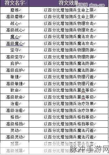 暗黑黎明游戏战士佣兵符文精妙搭配全攻略