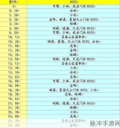 热血传奇手游世界BOSS刷新时间全攻略