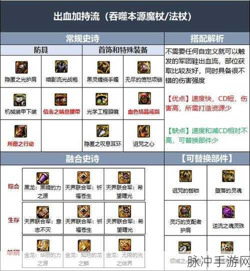DNF 手游召唤师武器与攻击属性深度剖析