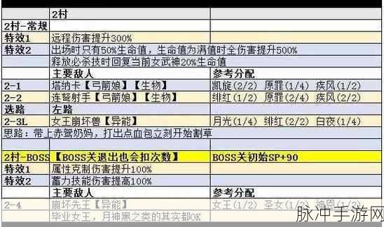 深度解析崩坏 3 挑战之路玩法秘籍