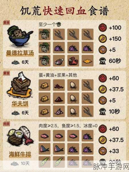 饥荒手游回血攻略，全面解析回血方法及物品介绍