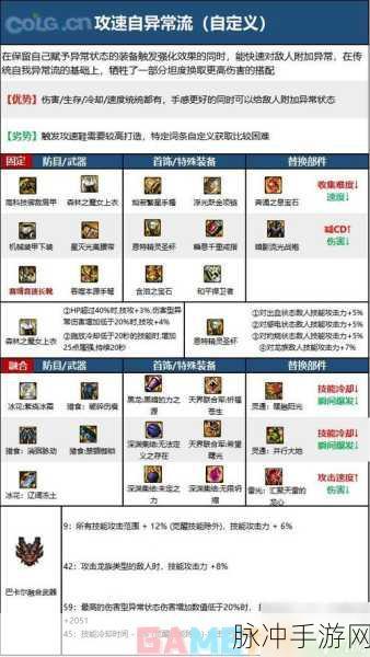 DNF弹药专家，武器选择与攻略指南