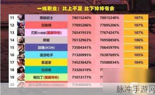 DNF手游漫游职业刷图首饰搭配攻略，粉色首饰精选