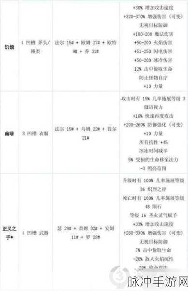 暗黑破坏神2手游，全面解析符文合成公式
