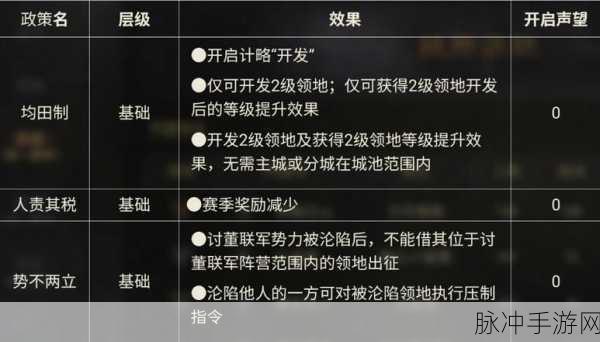 三国志战棋版群雄讨董 S2 奖励全解析