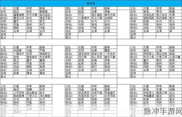 三国志战棋版群雄讨董 S2 奖励全解析