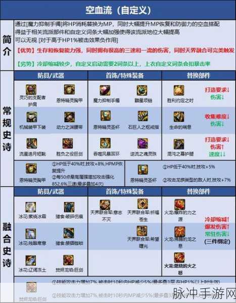 DNF110 级剑魔白金徽章精准选择指南 2022