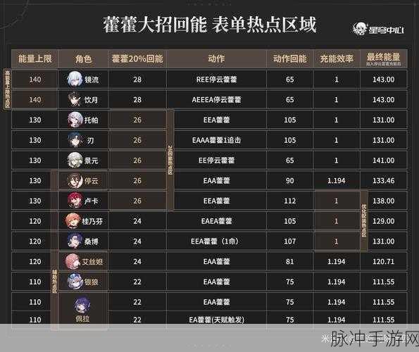 崩坏星穹铁道霍霍配队深度分享，打造高效战斗阵容