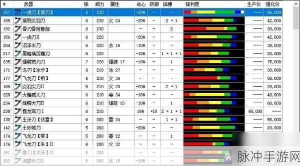 怪物猎人崛起太刀配装技能全攻略，提升狩猎效率的技能推荐
