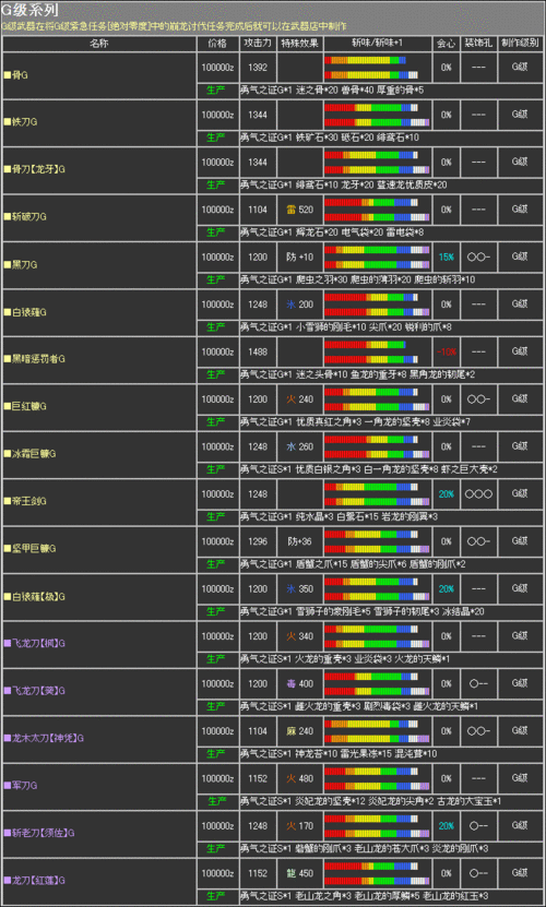 怪物猎人手游，血量提升秘籍大公开