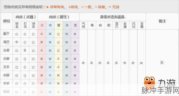 怪物猎人手游，血量提升秘籍大公开