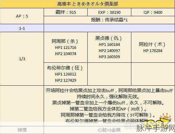 FGO达芬奇与七位赝作英灵活动高效速刷指南