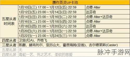 FGO达芬奇与七位赝作英灵活动高效速刷指南