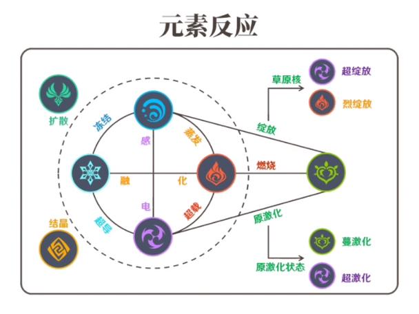 原神攻逐飨会，吞吃元素的人完成方法深度解析