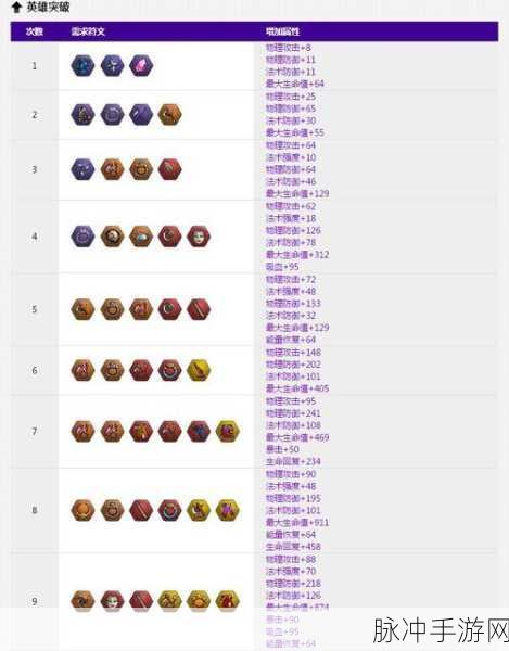 忍者萌剑传，最强阵容搭配秘籍