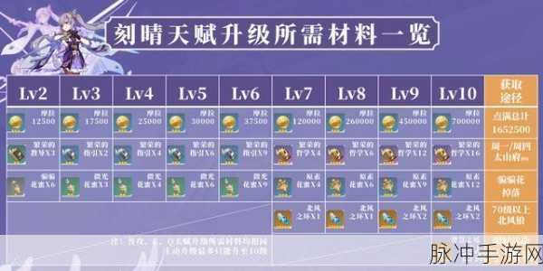 原神星鹫赤羽突破材料全解析与装备搭配优化指南