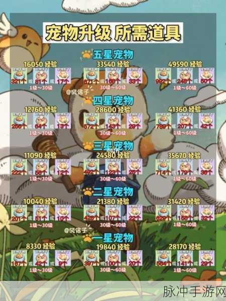 奥比岛手游晶钻获取攻略与怪物刷新机制详解