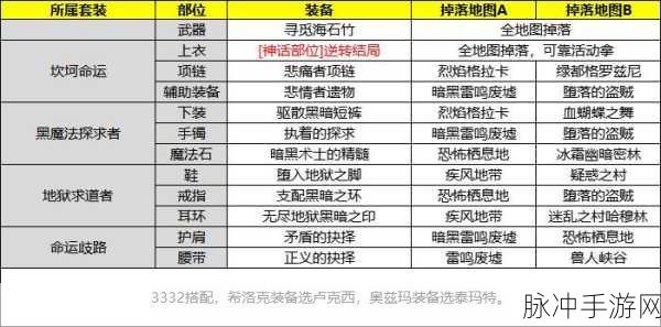 DNF手游合金战士勋章选择全攻略