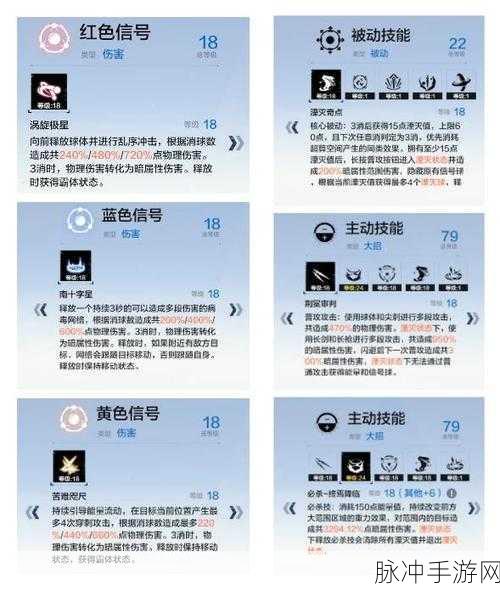 战双帕弥什，深度解析自定义按键设置方法
