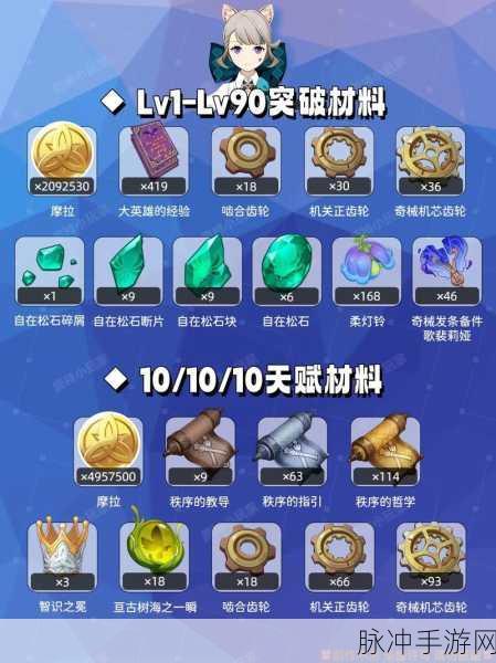 原神琳妮特升级突破材料全解析