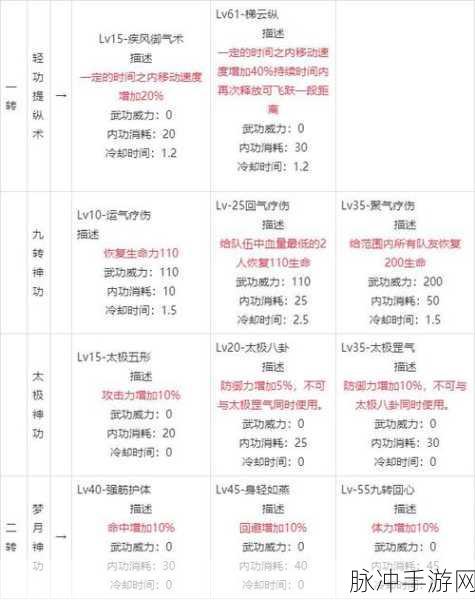 热血江湖医生技能深度解析，哪个技能才是你的战斗神器？