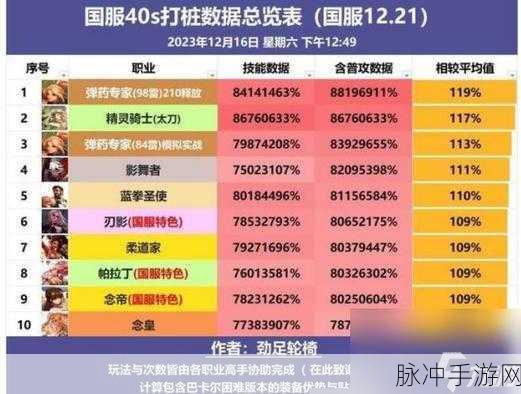 DNF手游职业强度排行2024，全面解析与攻略指南