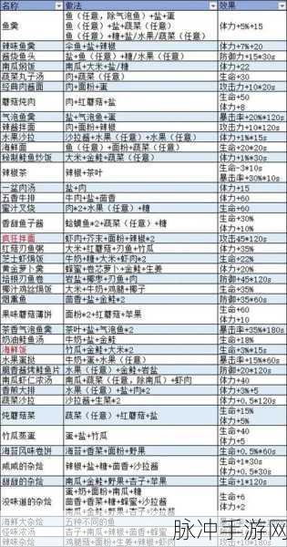 波西亚时光芯片组获取全攻略