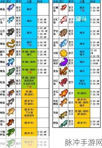 星露谷物语钓鱼攻略，探寻最赚钱的钓鱼地点
