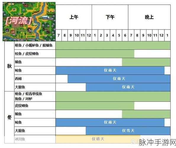 星露谷物语钓鱼攻略，探寻最赚钱的钓鱼地点