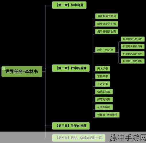 原神森林书任务全流程深度攻略