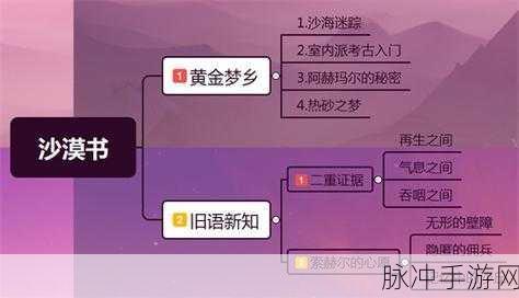 原神森林书任务全流程深度攻略