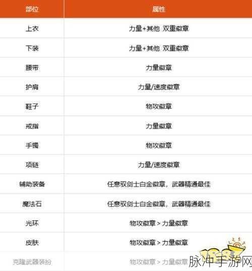 DNF100级女街霸勋章徽章守护珠选择全攻略